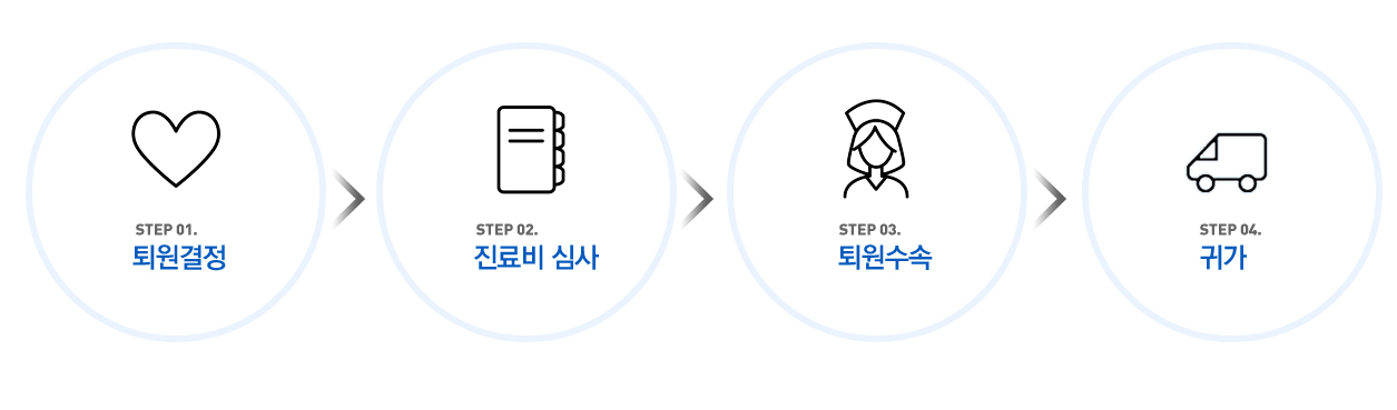 입/퇴원절차