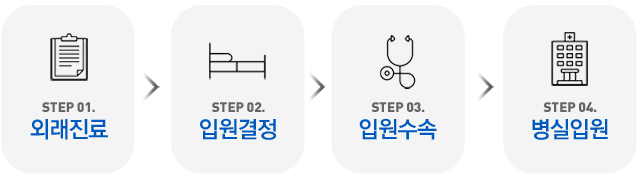 입/퇴원절차